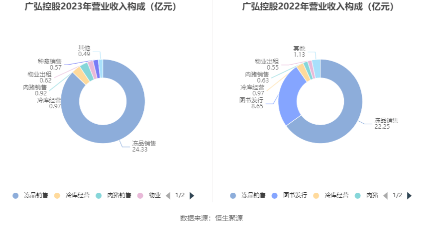 广东省广弘集团,广东省广弘集团的多元化发展与卓越成就