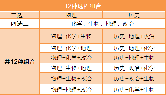 广东省高考大纲,广东省高考大纲详解