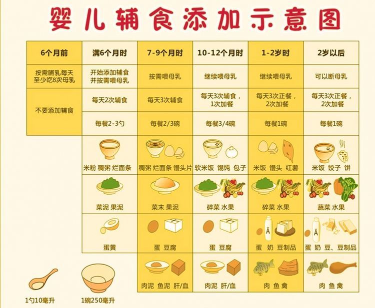 8个月宝宝辅食表图片,8个月宝宝辅食表图片，营养辅食添加的指南