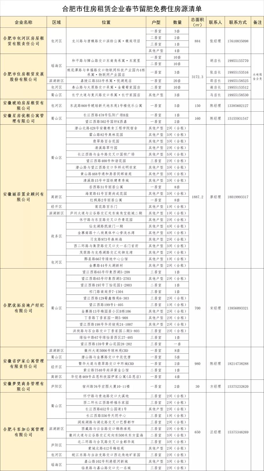 时创星云 第121页