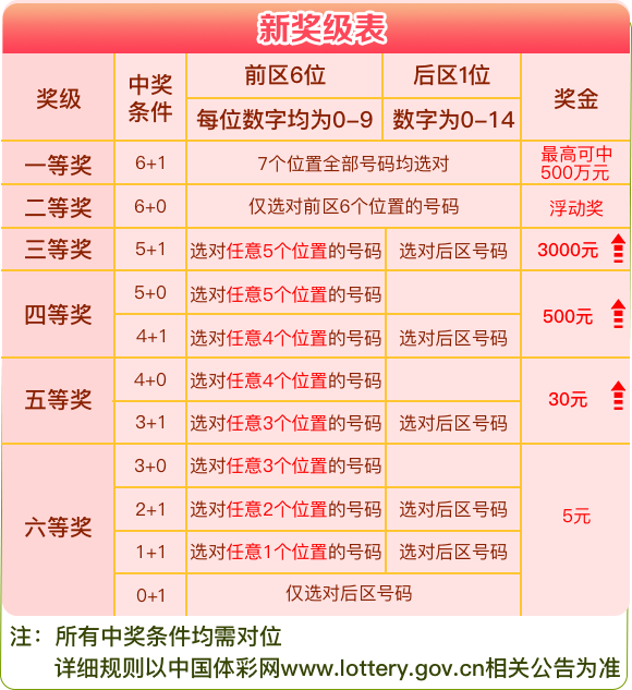 新澳天天开奖资料大全最新54期,关于新澳天天开奖资料大全最新54期的探讨与警示——警惕违法犯罪风险