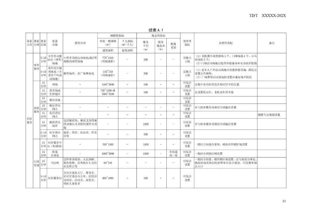 2024年新澳芳草地资料,新澳芳草地——探索未来的生活蓝图（资料详解）