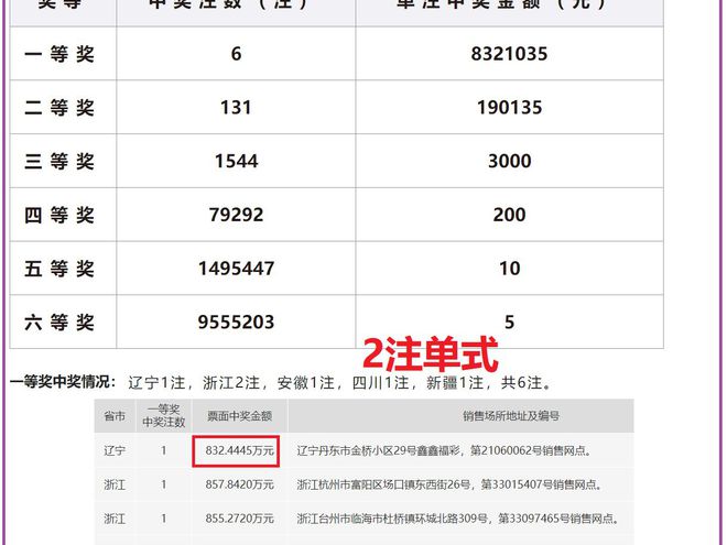 澳门六开奖结果2024开奖记录今晚直播,澳门六开奖结果2024年开奖记录今晚直播，探索彩票背后的故事