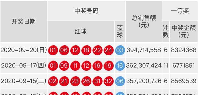 双色球最新开奖结果,双色球最新开奖结果，揭秘彩票背后的故事