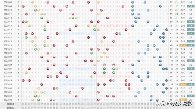 大乐透走势图最新,大乐透走势图最新分析与解读