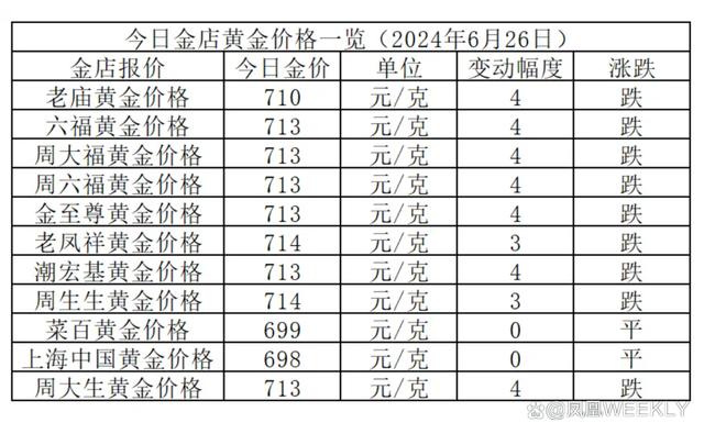 黄金价格今日最新价,黄金价格今日最新动态，市场走势分析与预测