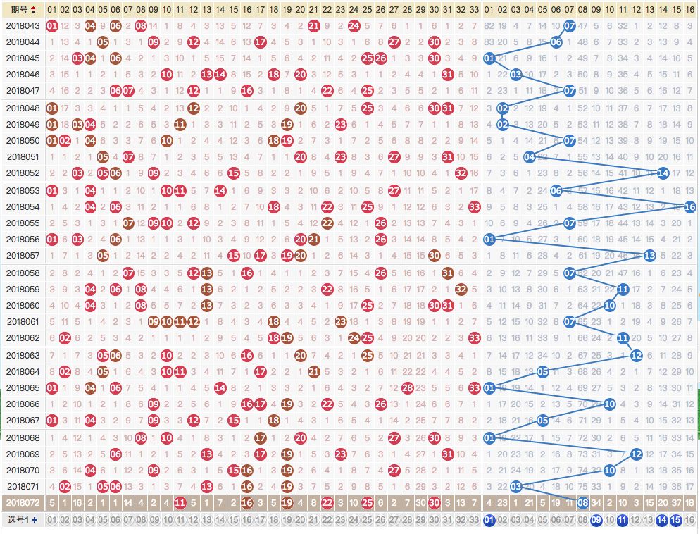 双色球最新走势图,双色球最新走势图，探索与预测