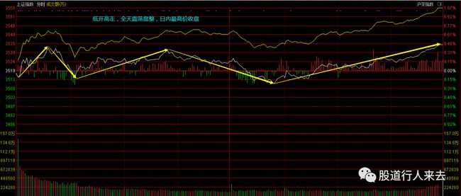 上证指数最新行情,上证指数最新行情分析