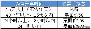 12306退票手续费最新规定,关于铁路票务系统更新，解读最新铁路退票手续费规定（基于关键词，12306退票手续费最新规定）