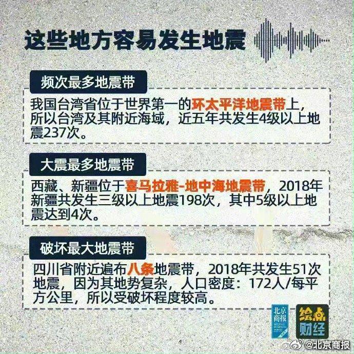 地震刚刚最新消息今天,地震刚刚最新消息今天，全球地震动态及应对策略