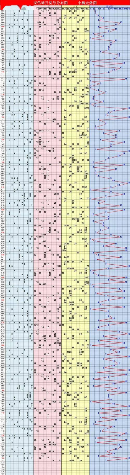 双色球最新版走势图,双色球最新版走势图，探索与解析