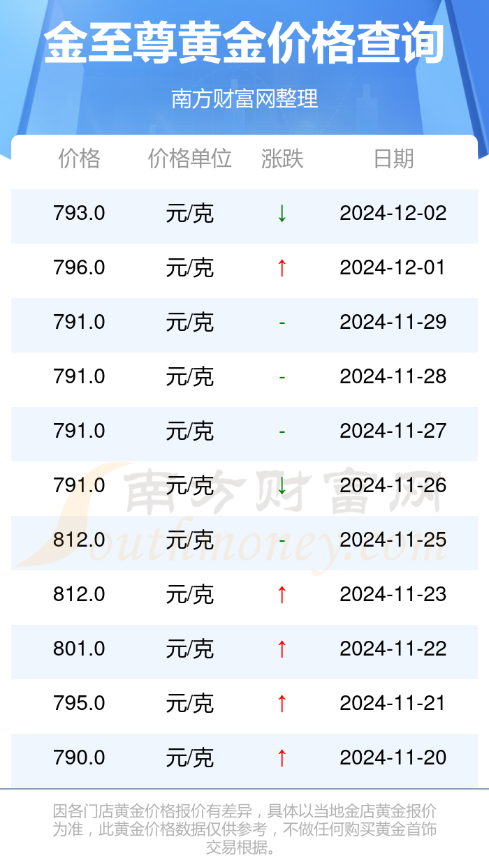 技术开发 第106页