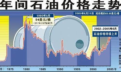 国际原油价格最新行情,国际原油价格最新行情分析