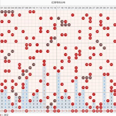 双色球走势图最新版,双色球走势图最新版，探索、分析与预测