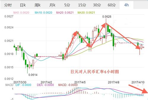 日元人民币最新汇率,日元人民币最新汇率，影响、波动与前景展望