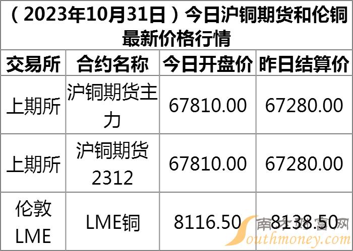 技术咨询 第94页