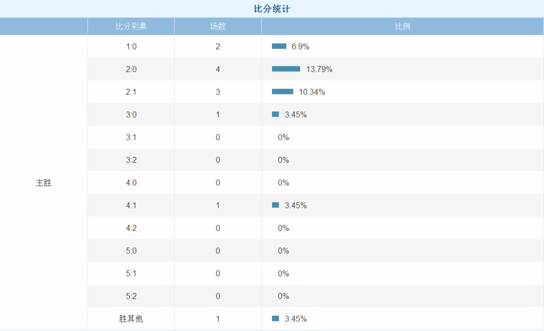 西甲最新比分及积分榜,西甲最新比分及积分榜，赛场风云与球队角逐