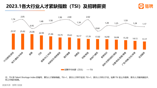 招聘信息最新招聘2023,招聘信息更新，探索2023年最新招聘趋势与机遇