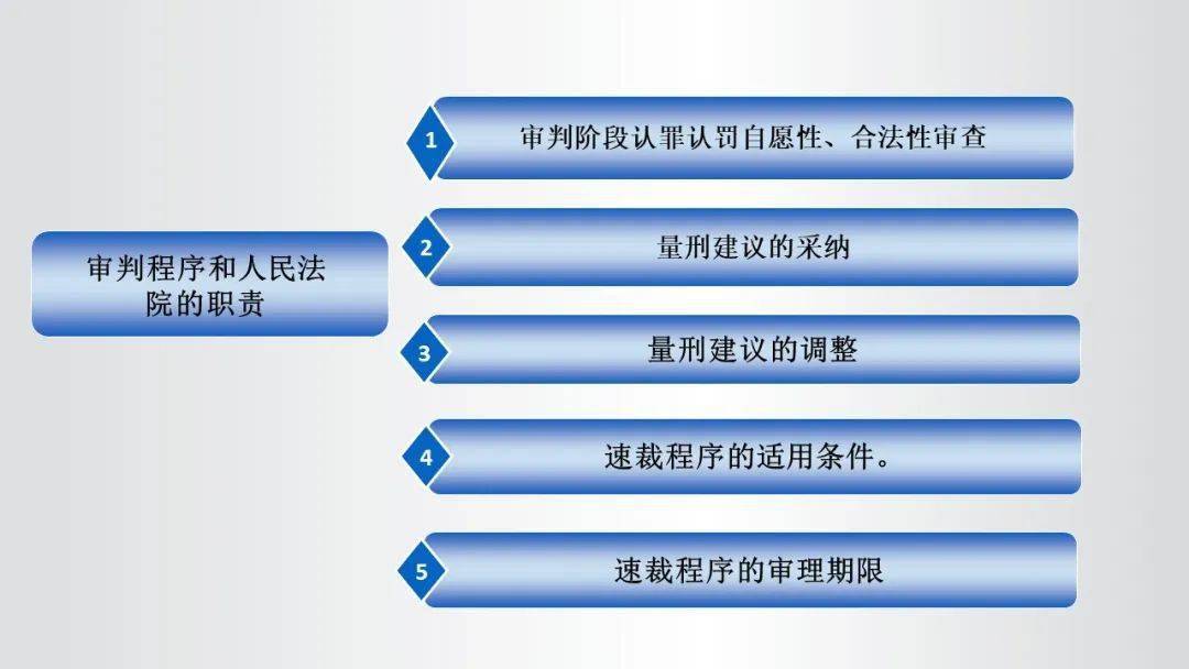 全车改装套件 第98页