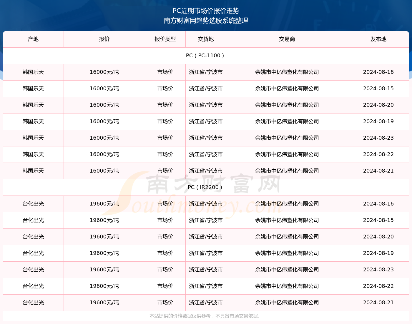 新澳门开奖结果2024开奖记录,澳门新开奖结果2024年开奖记录深度解析