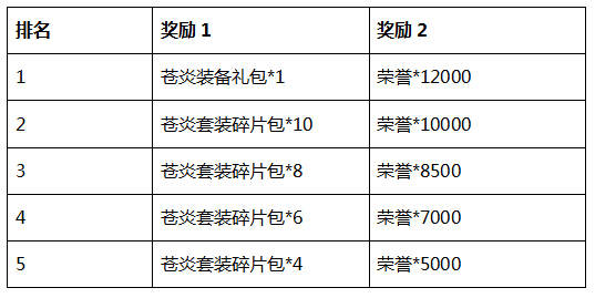 新闻资讯 第105页