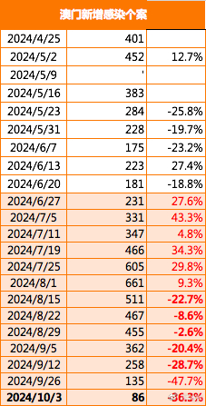 2024年新澳门王中王免费,关于澳门王中王免费与违法犯罪问题的探讨