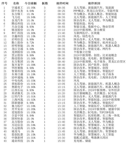 时创星云 第102页