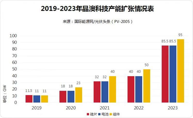 全车改装套件 第89页