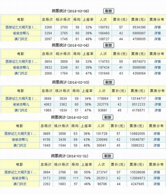 全车改装套件 第88页