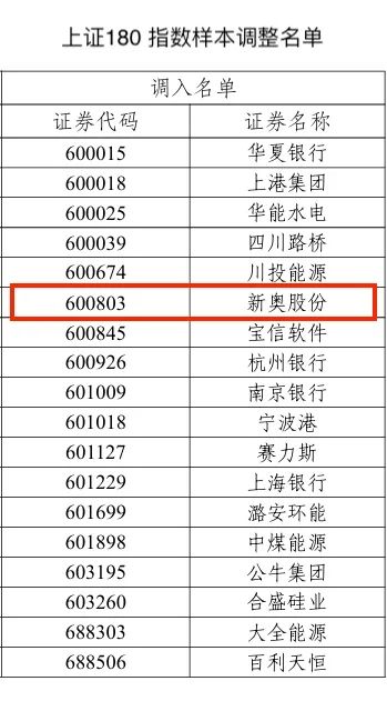 2024新奥历史开奖记录查询,持续性实施方案_娱乐版82.810