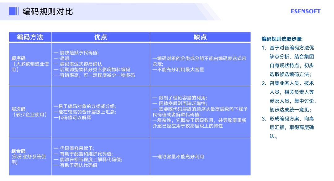 技术开发 第94页