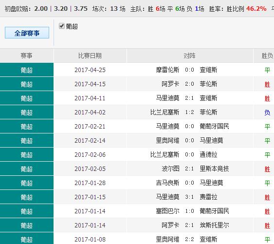 澳彩出的什么,动态解读分析_跨平台版74.325