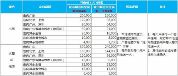 2024新奥天天免费资料,持续性实施方案_便携版66.122