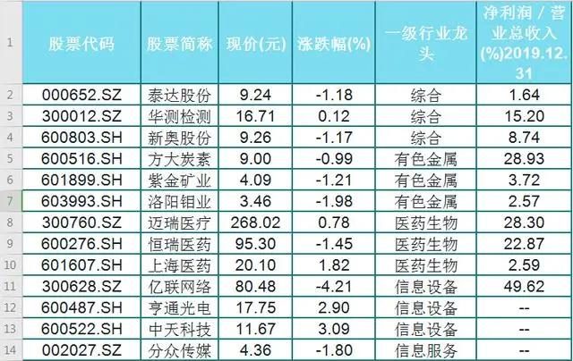 新奥彩今晚开什么号码42243,科学解释分析_可穿戴设备版21.181