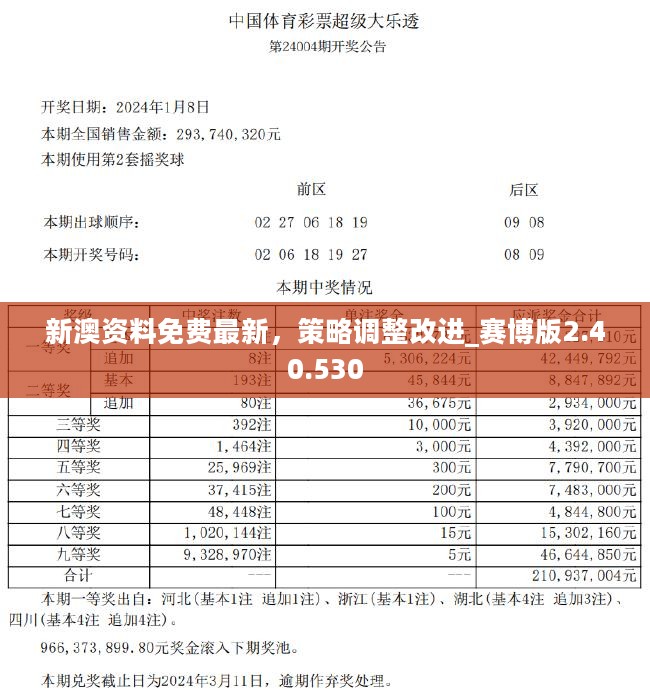 2024年正版资料免费大全最新版本更新时间,策略优化计划_专业版42.226