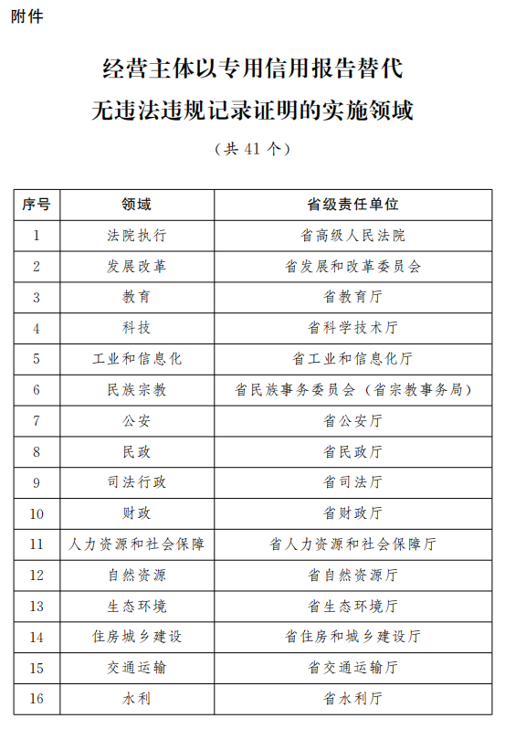 全车改装套件 第82页