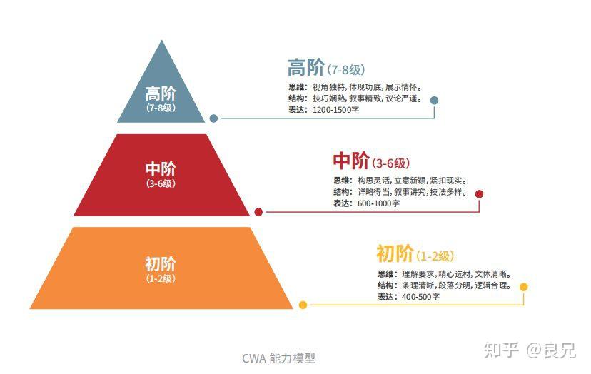 2024管家婆资料正版大全,标准执行具体评价_外观版96.325