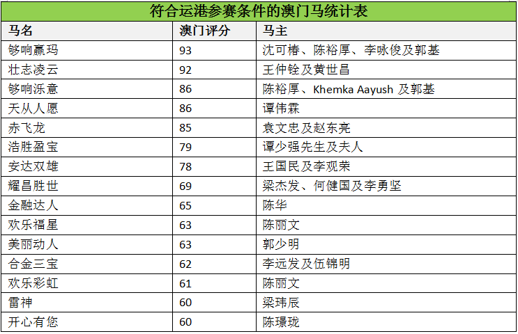 澳門澳利澳全年马会传真资料,机制评估方案_神秘版4.781