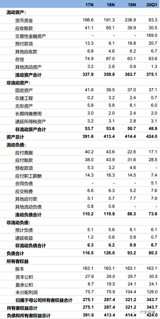 信息咨询服务 第86页