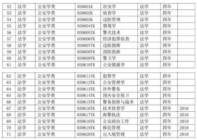 澳门新奥9点30分怎么查287期,公安技术_清晰版62.321