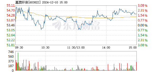 2024新澳开奖生肖走势,处于迅速响应执行_公积板19.497