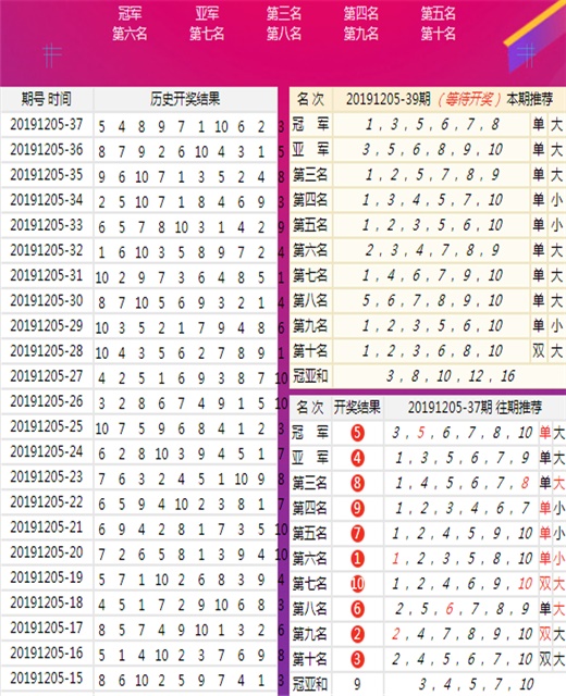 技术开发 第88页