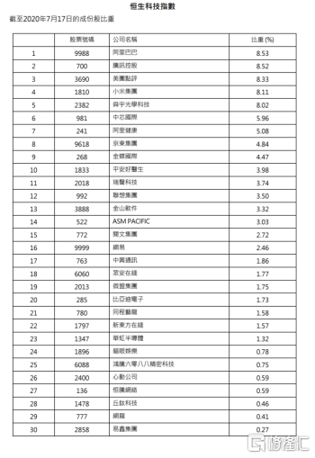 香港二四六天天开奖免费资料大全一水来土掩什么生肖,科技成果解析_互助版23.911