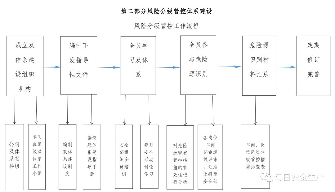 澳门最准最快资料龙门客栈,机制评估方案_限量版13.605