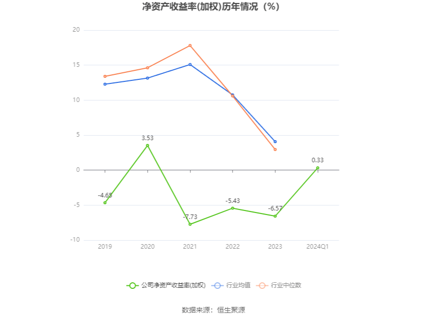 信息咨询服务 第83页