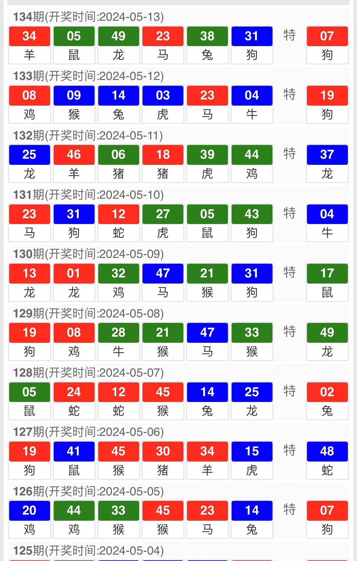 今晚澳门马出什么特马,精准分析实践_智慧共享版25.725