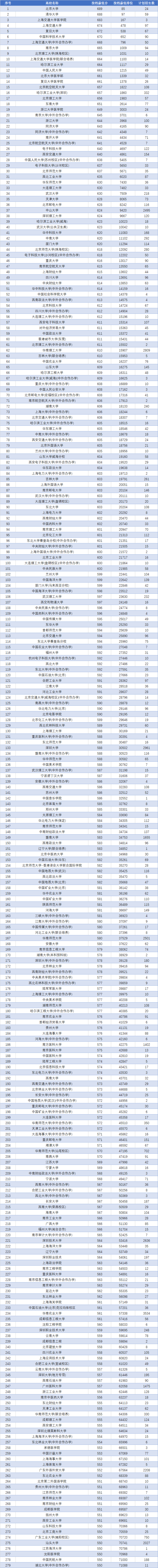 管家婆2024精准资料大全,解答全面的含义_高速版52.644