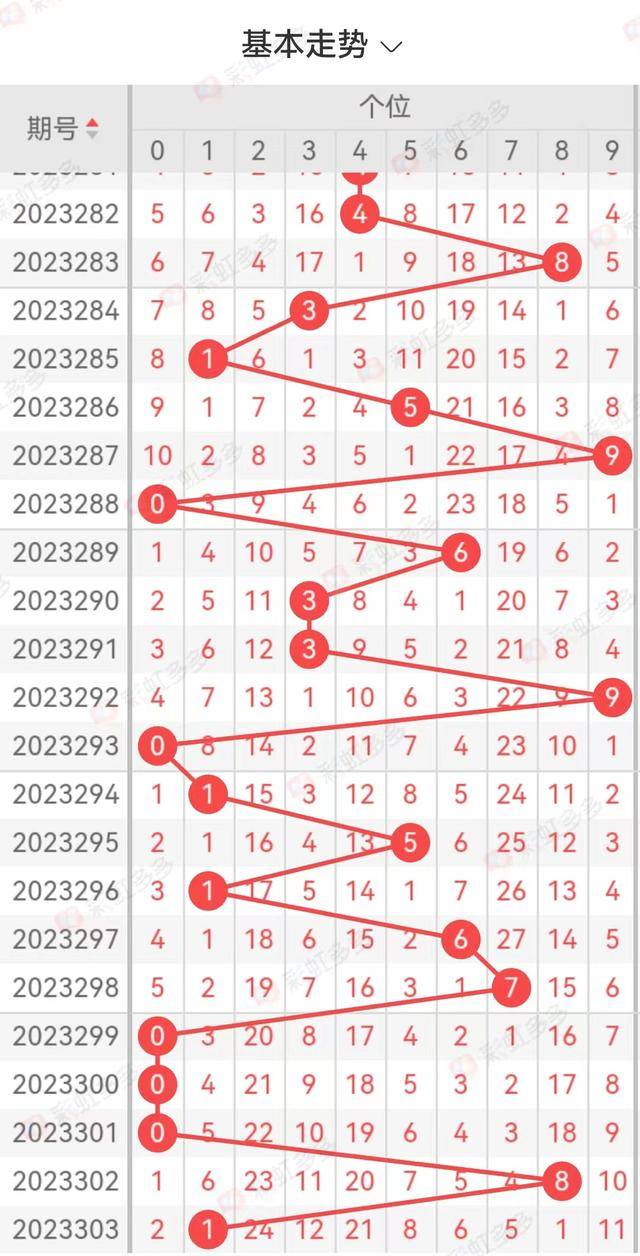 今天3d开机号和试机号多少？,精准分析实践_社区版60.889