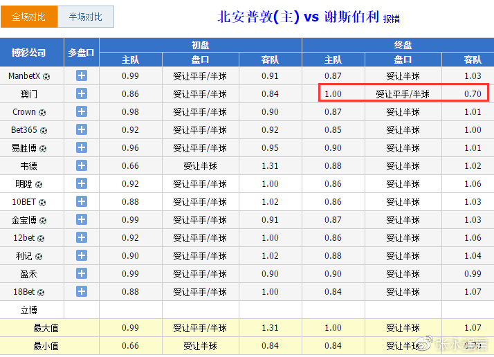 今天晚9点30开特马,精准分析实践_影像版36.753