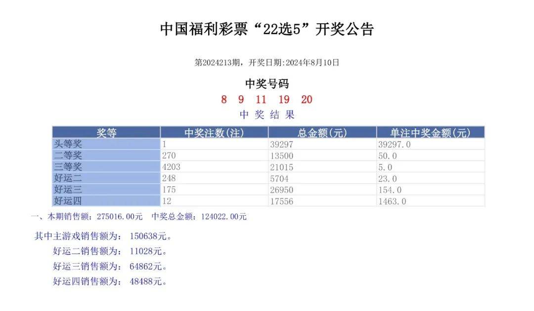 2024港澳246开奖记录开奖结果,标准执行具体评价_交互版59.465